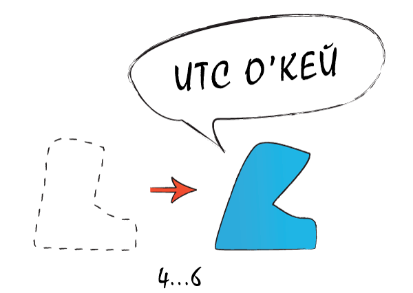 Подходящие ботинки для сноуборда