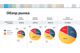 Разработка презентации