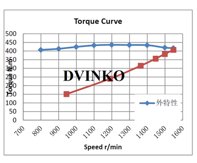 Судовой двигатель WP4C82-15 схема
