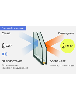 S10-Стеклопакет 24 мм с энергосбережением однокамерный (3112/46) Стоимость за 1м2 4550 рублей