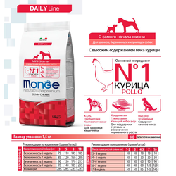 Monge Mini Starter (Монж) для щенков, беременных и кормящих собак мелких пород, из курицы 1,5 кг