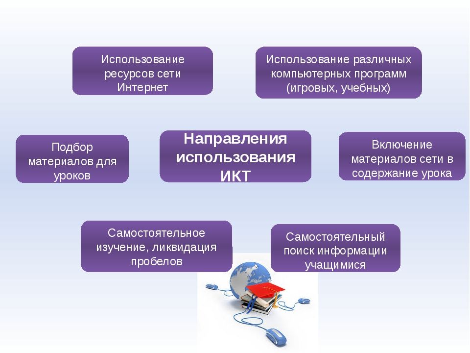 Опыт разработки с использованием