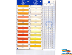 НИТКИ Coats Ultra Dee 30 (акция на остатки склада)