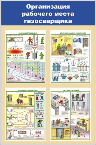 Стенд «Организация рабочего места газосварщика»