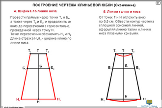 Конструирование юбки (20 шт), комплект кодотранспарантов (фолий, прозрачных пленок)