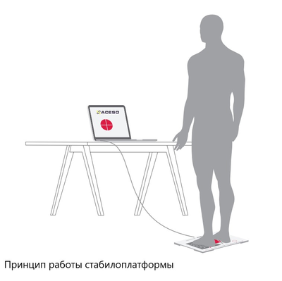 Мерсибо Стабиломер - современное ПО с двигательными играми и упражнениями для стабилоплатформы
