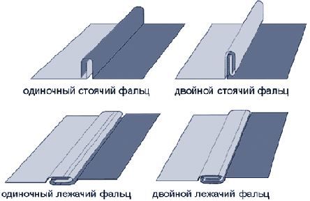 производитель, фальцевой, кровли, RoofExpert, красноярск, производство, металлической, крыши, на дом