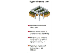 Буронабивные сваи