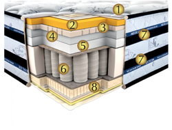 Матрас Инсбрук 3D, Neolux