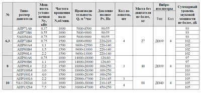 ВО 06-300-6,3 (0,55/1000)