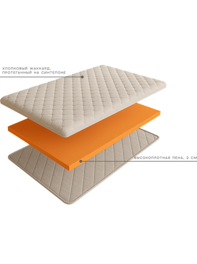 Топпер-наматрасник для смягчения поверхности из высокоплотной пены