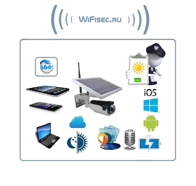 Автономная панорамная WiFi/LAN уличная видеокамера с встроенным DVR, Full HD 1080p (XMCSee)