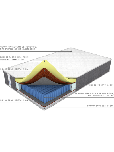 Матрас анатомический / ортопедический на усиленном блоке независимых пружин, с пеной «Memory Foam»  - Memory premium sleep