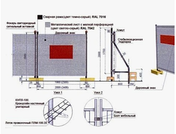 1БН ограждение перфорированное оцинкованное | ГОРЗАБОР