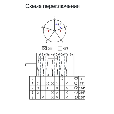 Переключатель духовки  для плиты ЛАДА NOVA