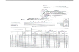 Бюджетная смета на 2024 год и плановый период 25 и 26 годы (с изменениями)