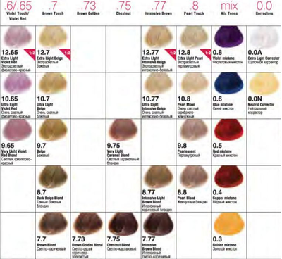 Concept Profy Touch Стойкая крем краска для волос с комплексом U-SONIC COLOR SYSTEM (Концепт Профи Тач) 100 мл