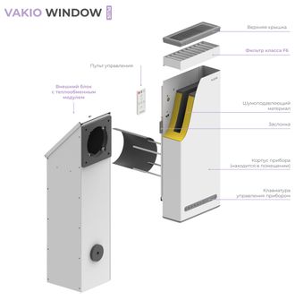 Vakio  WINDOW PLUS