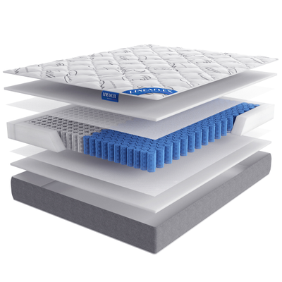 Матрас Азалия купить в Севастополе и Симферополе - состав