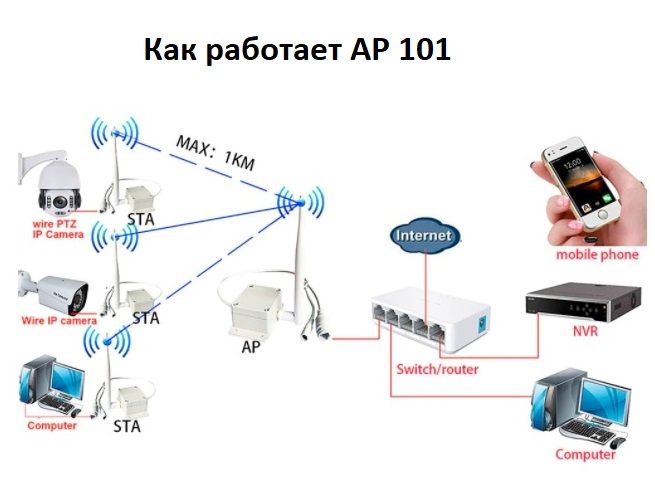 Как усилить сигнал Wi-Fi: 11 способов