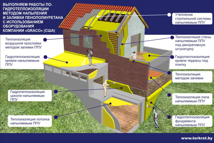 Самые теплые дома из какого материала. Пенополиуретан фасад. Самый теплый дом. Технологии строительства домов сравнение. Пенополистирол блок теплопроводность.