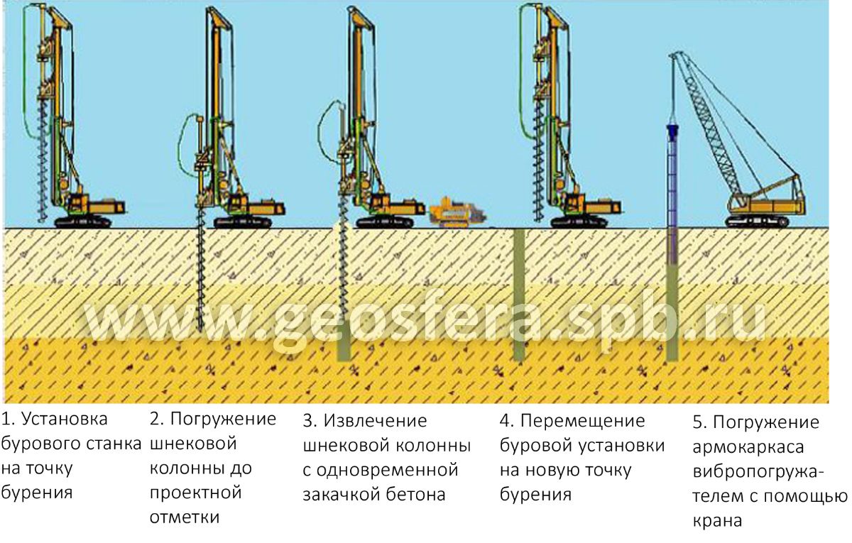 бурение скважин презентация. типы буровых установок. сколько весит буровая установка для бурения нефтяных скважин. полупогружные буровые платформы. технология бурения нефтяных скважин схема.