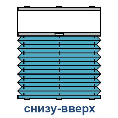 Тип управления шторы плиссе снизу-вверх, рисунок