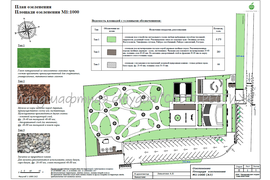 Ландшафтное проектирование. Проекты благоустройства территорий. Проекты инженерных коммуникаций.