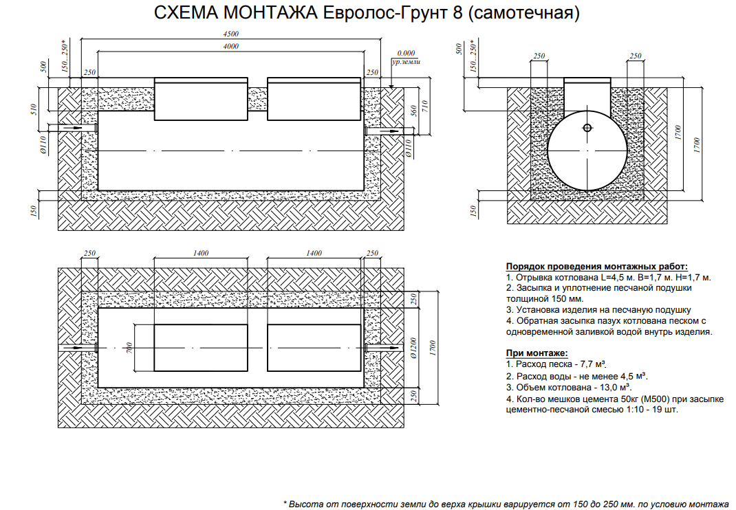 Евролос Грунт 8 самотек монтажная схема