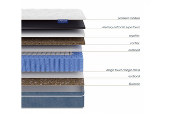 Матрас Бергамо (Bergamo)