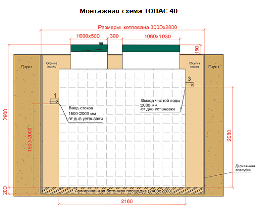 Септик ТОПАС 40