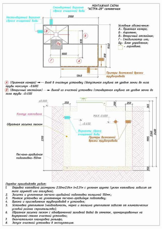Септик ЮНИЛОС АСТРА 20