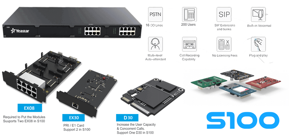 Атс s20. Yeastar s300. IP-АТС Yeastar s100. Yeastar IP АТС Yeastar s300. Автоматическая телефонная станция АТС s100 Yeastar.