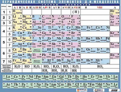 Таблица дем. "Периодическая система элементов Д.И. Менделеева" (формат А0, матовое ламинирование)
