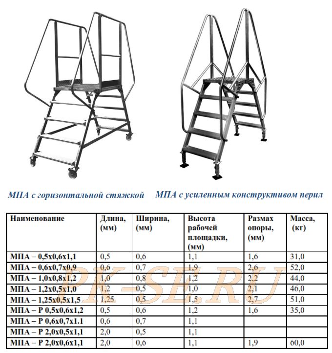 Металлические переходные площадки - Продукция - ВПК Концепт