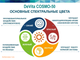 DeVita COSMO-50