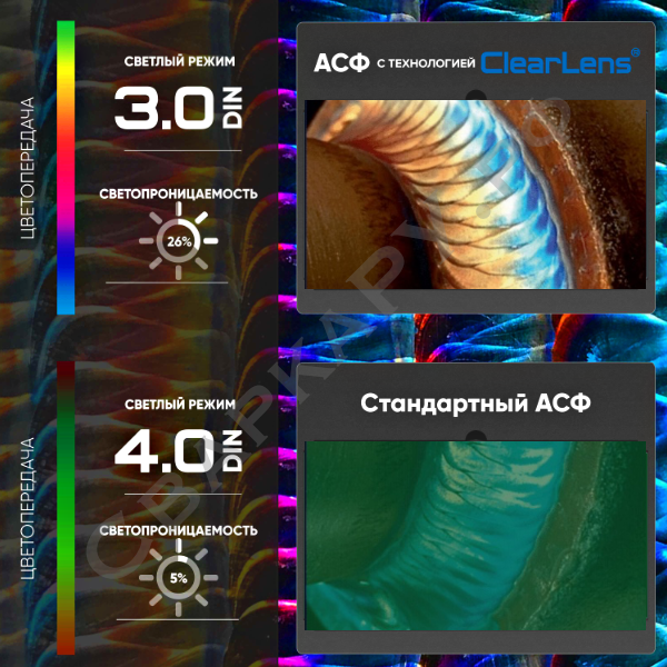 Маска электросварщика "Хамелеон" Старт - технология ClearLens