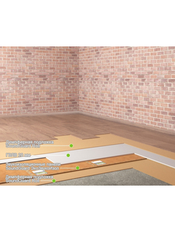 Шумоизоляция пола в квартире - система "Стандарт"