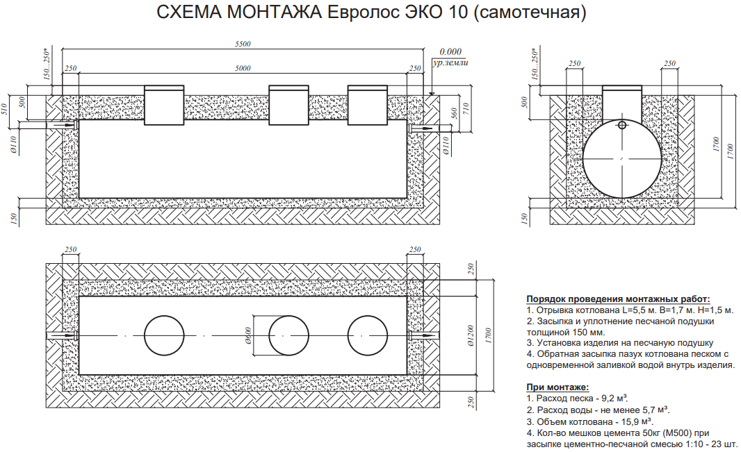 ЕВРОЛОС ЭКО 10