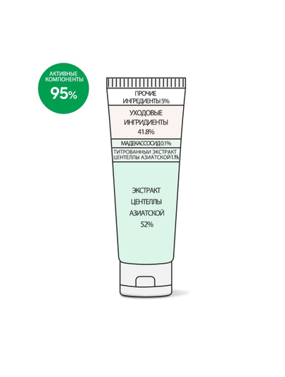 DERMA FACTORY Cica 53.2% Cream крем для лица с экстрактом центеллы (30 мл)