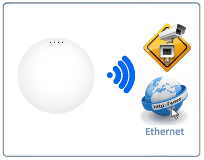 Wi-Fi точка доступа PV-link PV-WF2AP, Wi-Fi 2,4 ГГц ver.2110 для использования в помещении. Обеспечивает покрытие Wi-Fi сигналом до 100 метров.