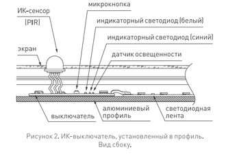 ИК-выключатель Arlight SR-IRIS-IRH (12-24V, 1x5A, 40x11mm)