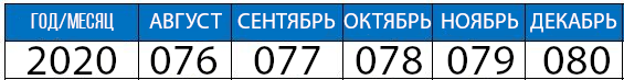 Аккумулятор эксид маркировка