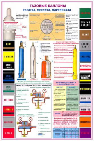 П3-ГБ Плакат Газовые баллоны (3л)