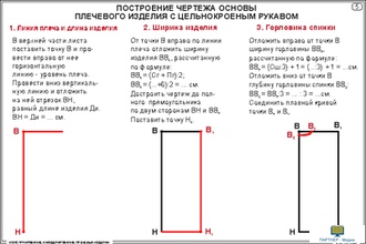 Конструирование и моделирование плечевых изделий  (20 шт), комплект кодотранспарантов (фолий, прозрачных пленок)