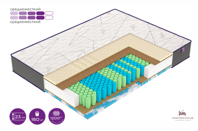 матрас  М3 Модерн ВЕГАС/среднежесткий/латекс/повышенная нагрузка