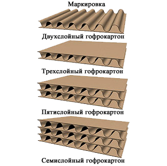 Картон в рулоне двухслойный, ГОСТ, ширина 1050мм, 10 метров