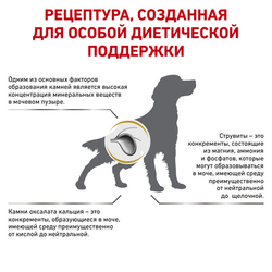 Royal Canin (Роял Канин) Urinary S/O сухой корм для собак при МКБ, 2 кг