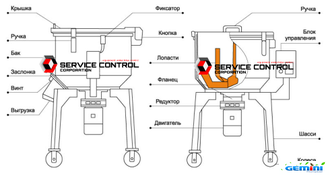 Смеситель(миксер) SSB-300