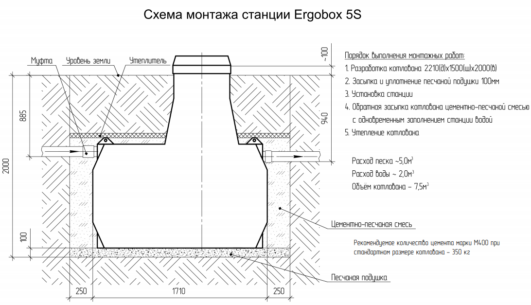 Септик Эргобокс (Ergobox) 5